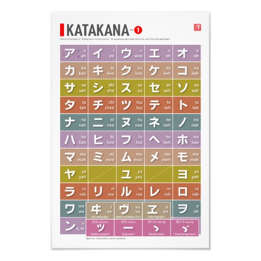 Tabel van Katakana 01 - Foto Afdruk (Voorkant)