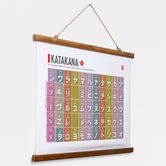 Tabel van Katakana 01 - Hangend Wandkleed (Gebogen)