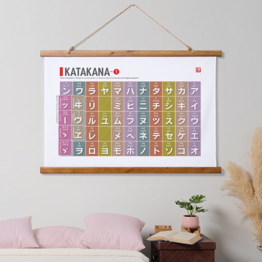 Tabel van Katakana 01 - Hangend Wandkleed (Slaapkamer)