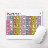 Tabel van Katakana 01 - Muismat (Met muis)