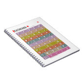 Tabel van Katakana 01 - Notitieboek (Rechterzijde)