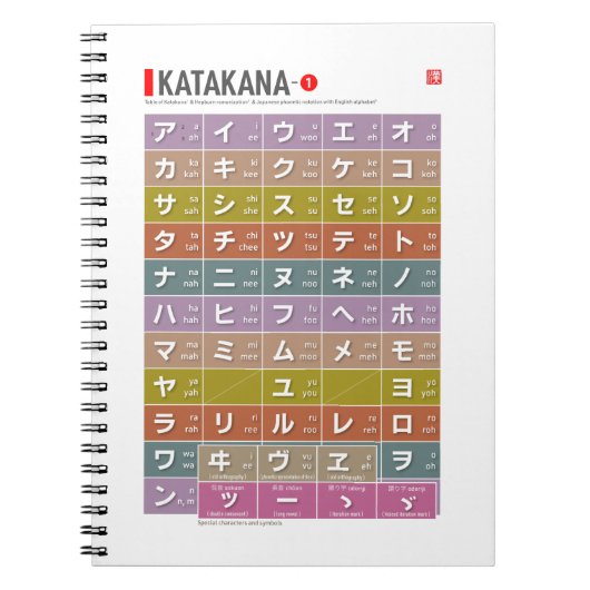 Tabel van Katakana 01 - Notitieboek (Voorkant)