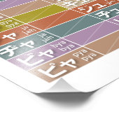 Tabel van Katakana 02 - Foto Afdruk (Hoek)