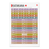 Tabel van Katakana 02 - Foto Afdruk (Voorkant)
