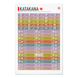Tabel van Katakana 02 - Foto Afdruk