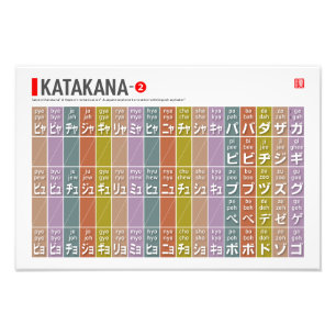 Tabel van Katakana 02 - Foto Afdruk
