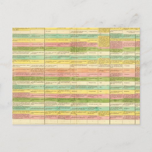 Tabel vergelijkt de grondwetten van de VS Briefkaart (Voorkant)