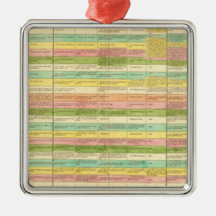 Tabel vergelijkt de grondwetten van de VS Metalen Ornament