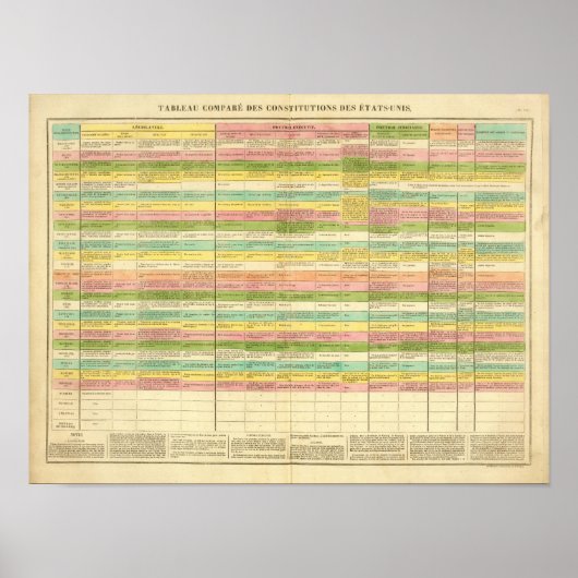 Tabel vergelijkt de grondwetten van de VS Poster (Voorkant)