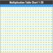 Tabellen van 1 tot 20 vermenigvuldigingstijden Gra Sticker (Voorkant)