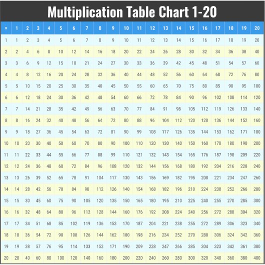 Tabellen van 1 tot 20 vermenigvuldigingstijden Gra Sticker (Voorkant)