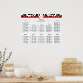 Tabellengetallen rode damesmonogram poster (Keuken)