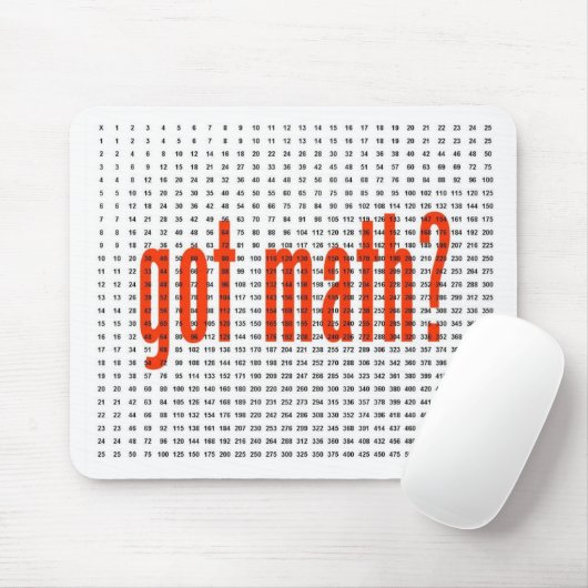 Tabla de Multiplicar 25 X 25 PLAINFIRME Muismat (Met muis)