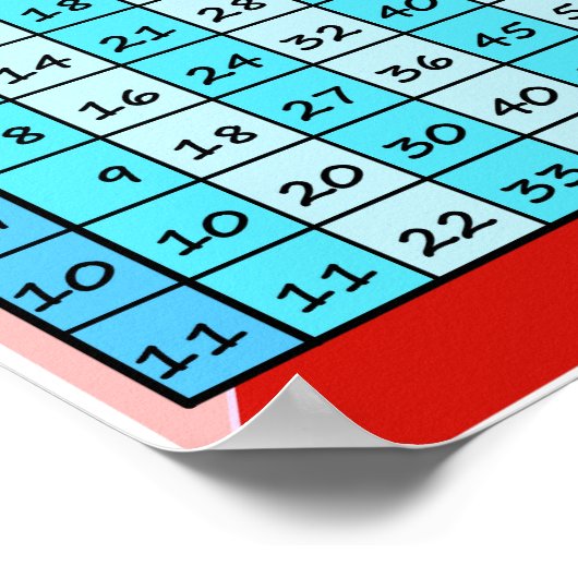 Tabla de Multiplicar Poster (Hoek)