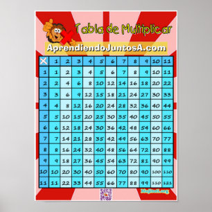 Tabla de Multiplicar Poster