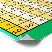 Tabla de Resta 1 Poster (Hoek)