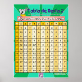 Tabla de Resta 2 Poster (Voorkant)