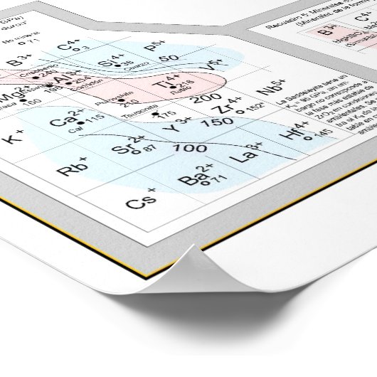 Tabla Periódica de los Elementos Poster (Hoek)