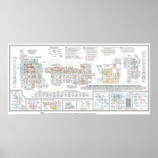 Tabla Periódica de los Elementos Poster (Voorkant)