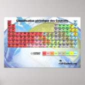 Tableau de Classification of Cocktails Poster (Voorkant)