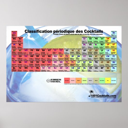 Tableau de Classification of Cocktails Poster (Voorkant)