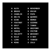 Tactical Phonetic Code Chart - Monochrome weergave