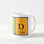 Tad periodieke lijstnaam mok (Voorkant rechts)