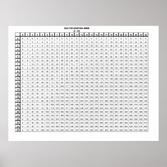 Tafel van vermenigvuldiging 30 door 20 duim poster Zazzle.nl