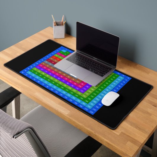 Tafel van vermenigvuldiging bureaumat (Kantoor 2)