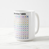 Tafel van Vermenigvuldiging Koffiemok (Voorkant rechts)