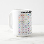 Tafel van Vermenigvuldiging Koffiemok (Voorkant links)