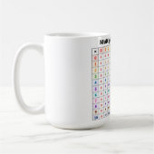 Tafel van Vermenigvuldiging Koffiemok (Links)
