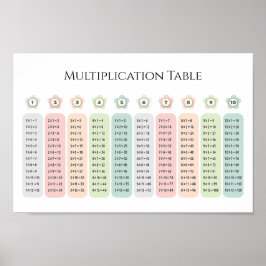 Tafel van Vermenigvuldiging Pastelbloemen Educatie Poster