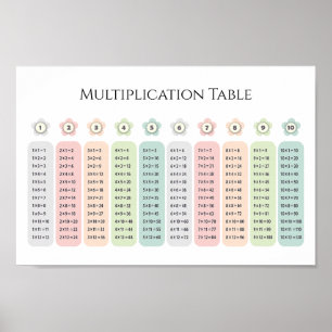 Tafel van Vermenigvuldiging Pastelbloemen Educatie Poster