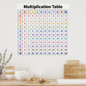 Tafel van Vermenigvuldiging Poster (Keuken)