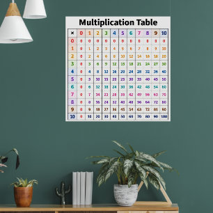 Tafel van Vermenigvuldiging Poster