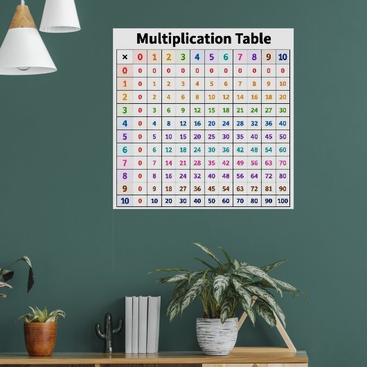 Tafel van Vermenigvuldiging Poster (Woonkamer 1)