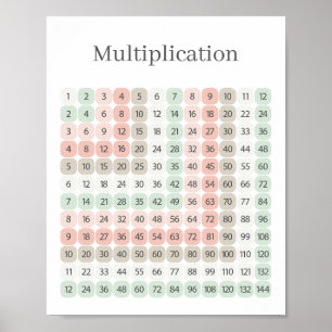Tafel van Vermenigvuldiging Roze en Groen Educatie Poster