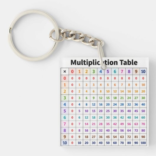 Tafel van Vermenigvuldiging Sleutelhanger (voorkant)