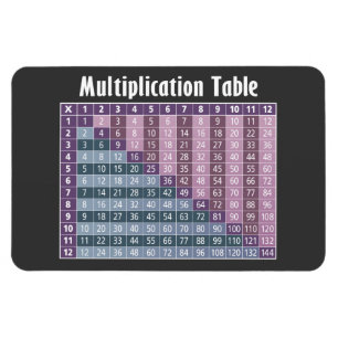 Tafel van vermenigvuldiging voor de Leraren van de Magneet