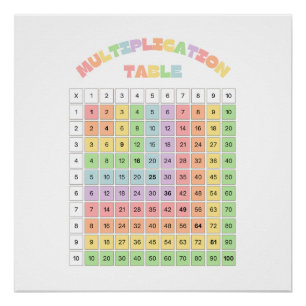 Tafel van Vermenigvuldiging voor het Klaslokaal Perfect Poster