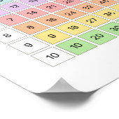 Tafel van Vermenigvuldiging voor in de Klas Poster (Hoek)