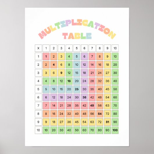 Tafel van Vermenigvuldiging voor in de Klas Poster (Voorkant)