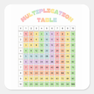 Tafel van Vermenigvuldiging voor in de Klas Vierkante Sticker
