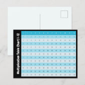 Tafelkaart 1 t/m 12 | Tafels van vermenigvuldiging Briefkaart (Voorkant / Achterkant)