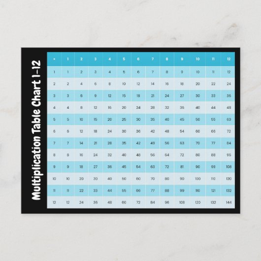 Tafelkaart 1 t/m 12 | Tafels van vermenigvuldiging Briefkaart (Voorkant)
