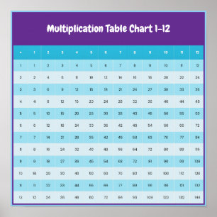 Tafelkaart 1 t/m 12   Times Tables Poster