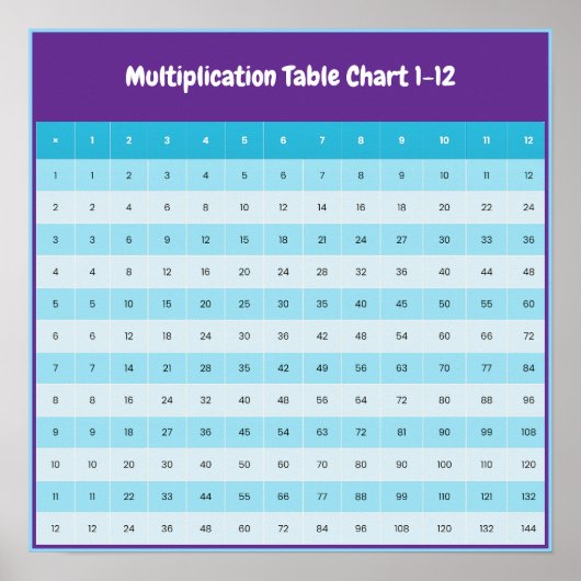 Tafelkaart 1 t/m 12 | Times Tables Poster (Voorkant)