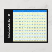 Tafelkaart vermenigvuldiging 1 tot 20 briefkaart (Voorkant)