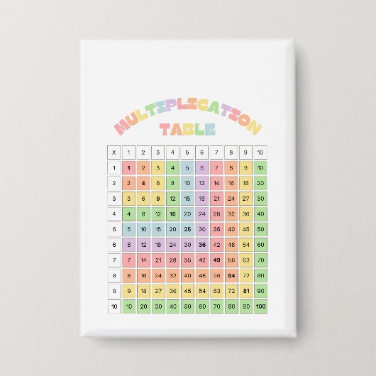 Tafelkaart voor in de klas button (Voorkant)